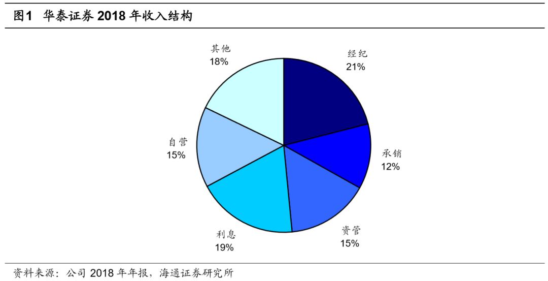 2019期货公司排行_期货公司排名2018 期货公司等级排名表2018 2019年