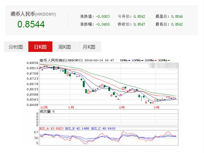 香港多少人口2019_香港人口