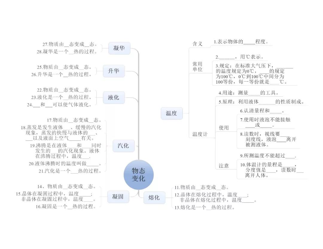 初中物理最全"思维导图",25张图搞定中考物理!