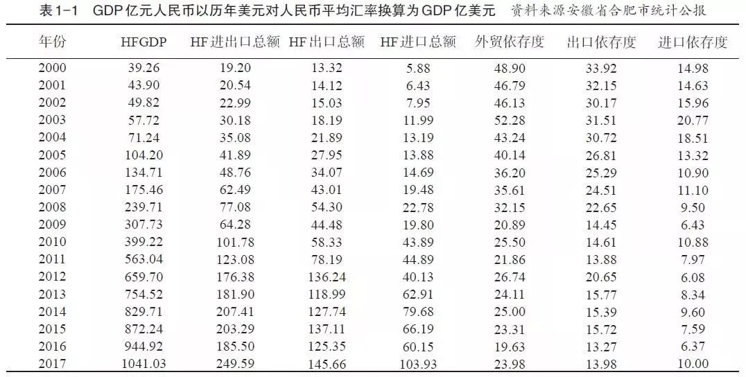 2017年郑州经开区经济总量_郑州经开区(2)