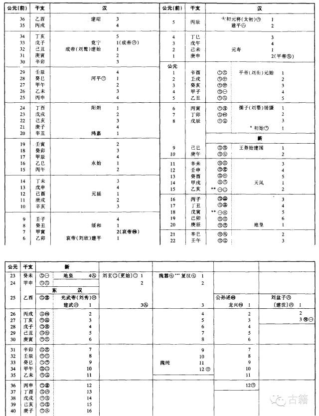 中国历史朝代纪元表(点击图片看大图)