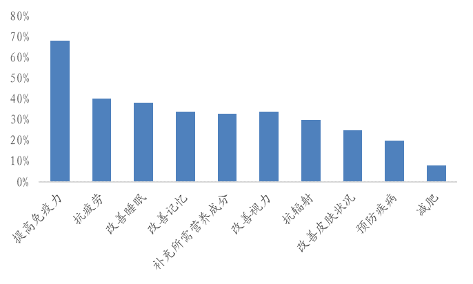 人口拐点_人口普查图片