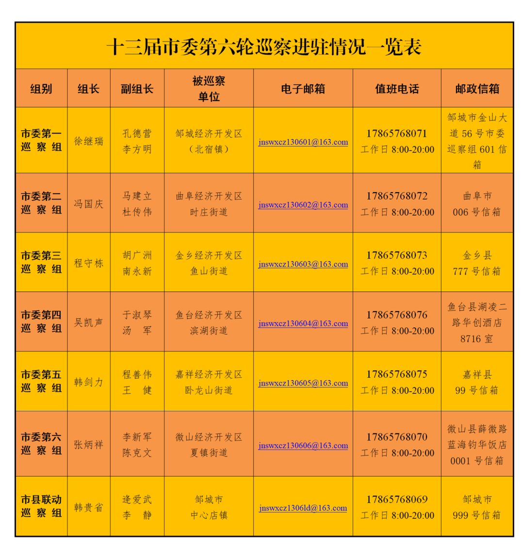 金乡gdp_山东金乡经济开发区