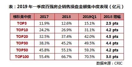 房屋增值部分算作GDP吗_房价挤进全国前十 GDP增速垫底,天津的未来在哪