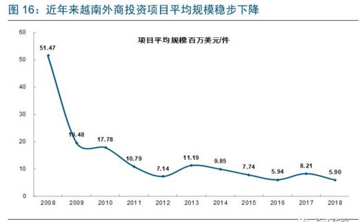 越南人口和gdp_...庞大年轻的人口 就人均 GDP 来说与印度和菲律宾处在类似的阶(2)