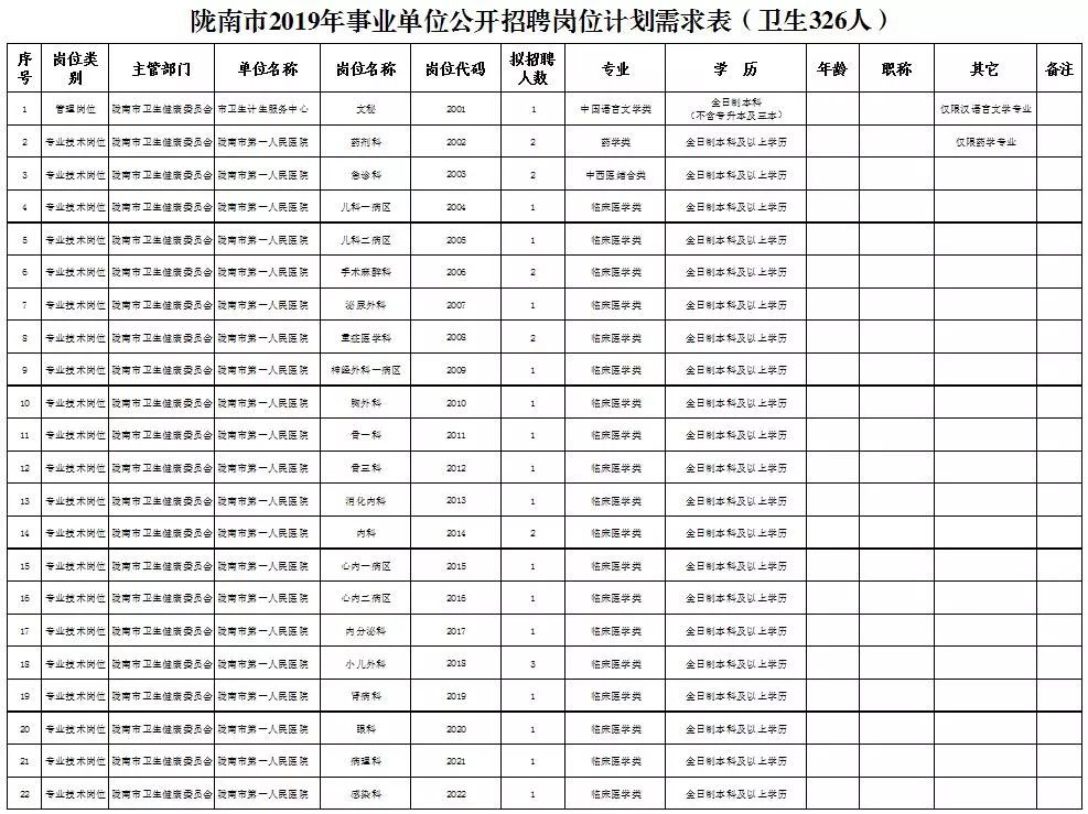 硕县人口_中国县域人口图鉴 河南百万人口大县最多 近百县市人口不足5万(3)