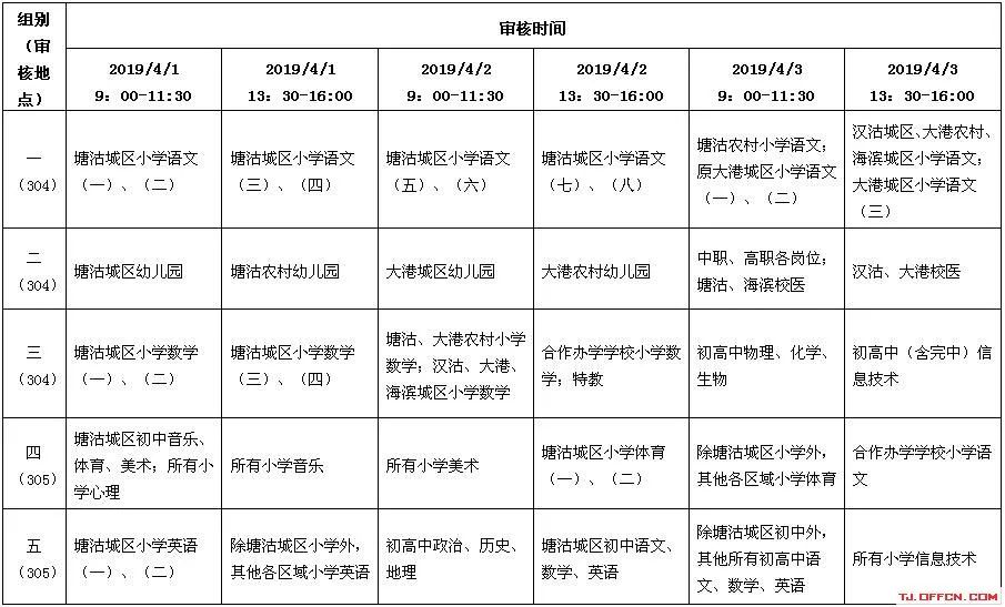 2019年滨海新区人口_滨海新区人口热力图