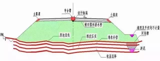 【建筑通】公路工程:路基与路面识图与组价要注意哪些