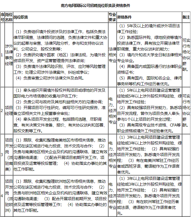 招聘的职责_广发银行茂名分行2020年社会招聘公告(2)