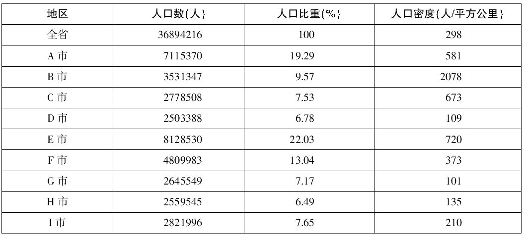 全国人口普查表包括_全国第七次人口普查表(2)