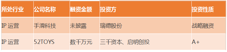 3月泛娛樂範疇融資事務24起，總金額2.5億元，文娛基金愈發「供血不足」 未分類 第5張