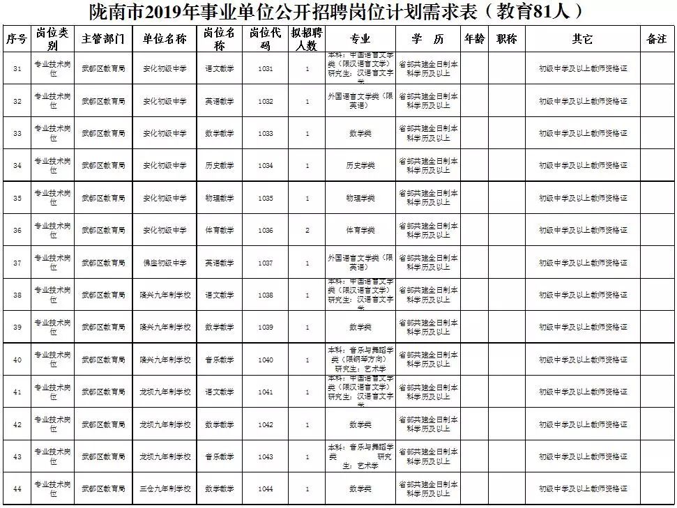 陇南市人口分布_大数据看陇南春节人口流动,这个地方停留的人员最多