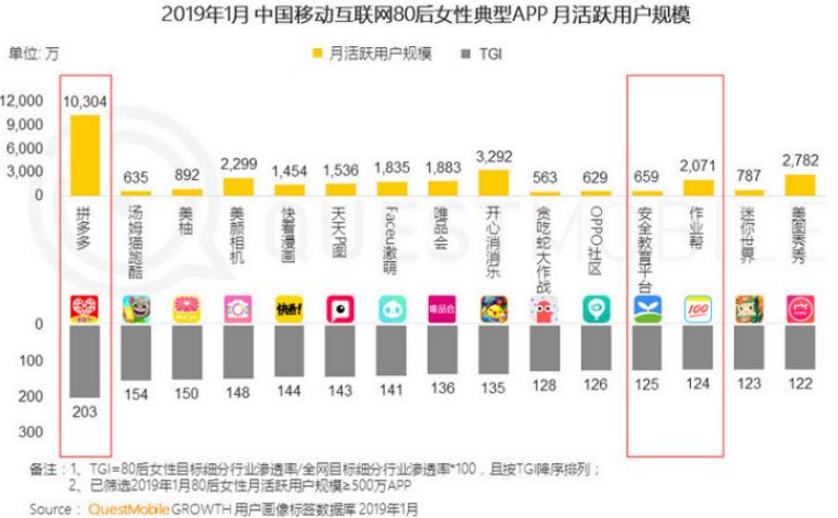 遽然一周丨寶寶樹2018年營收7.6億，淨利2億；佳貝艾特簽約黃磊全球代言；雅士利、全棉期間人工作動 財經 第3張