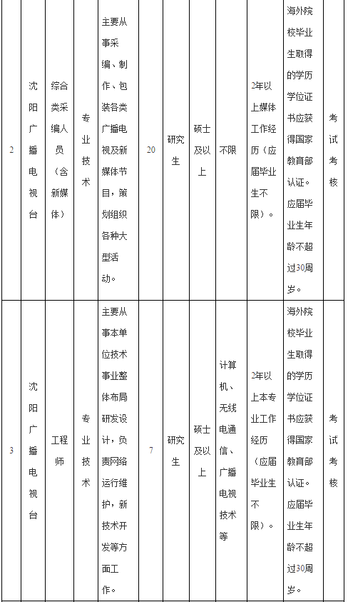 沈阳人口信息_沈阳市区人口多少(2)