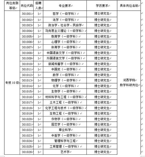 招聘考核_公开考核招聘(2)