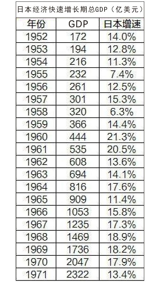 人均gdp从一千到一万元_赶超中国 中国人均GDP从1千美元到1万美元共花了18年,印度呢