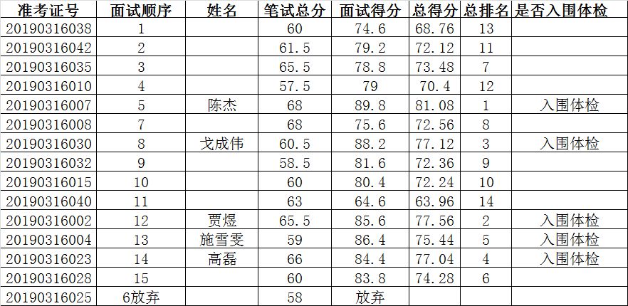 当湖街道招聘_当湖街道公开招聘社区工作者30名