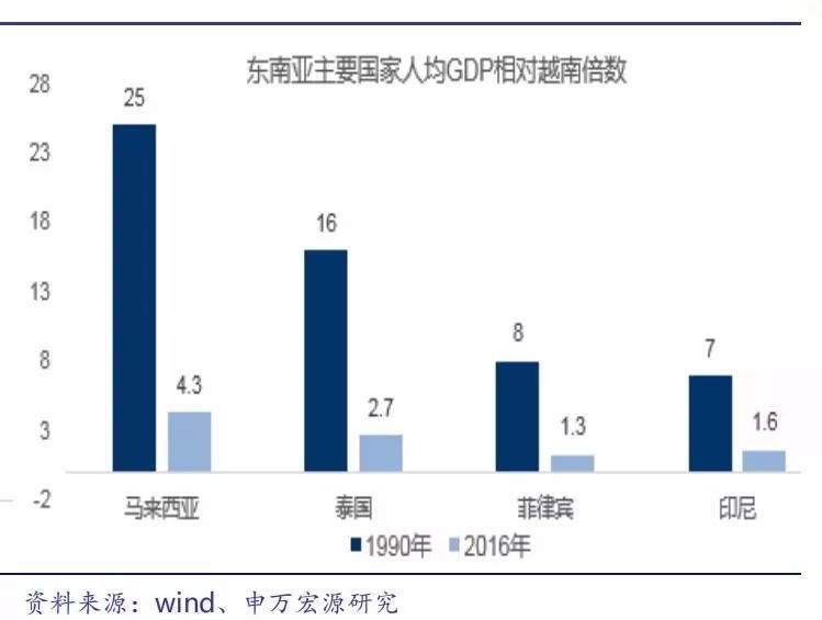 亚洲四小虎1995年人均GDP_嘉实财富官网 详情页面