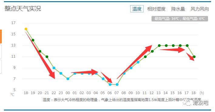 滑县天气预报