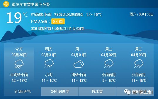 南川天气有多任性！昨天热到快30度 今天大雨降温！