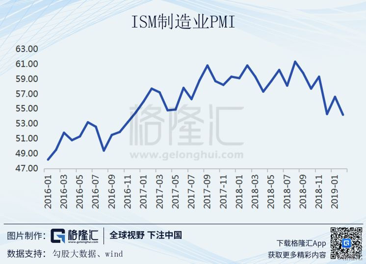 gdp指标在哪查看_拿错地悔一时 进错城毁一企 房企选城时要看这些新的GDP 指标了(3)