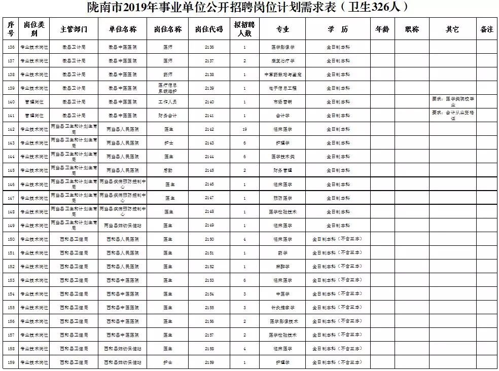 2019中国各省市人口_2019中国工商银行河北省分行招聘400人,市区县域均有岗位