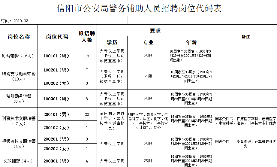 协警招聘信息_广州白云机场招聘信息(2)