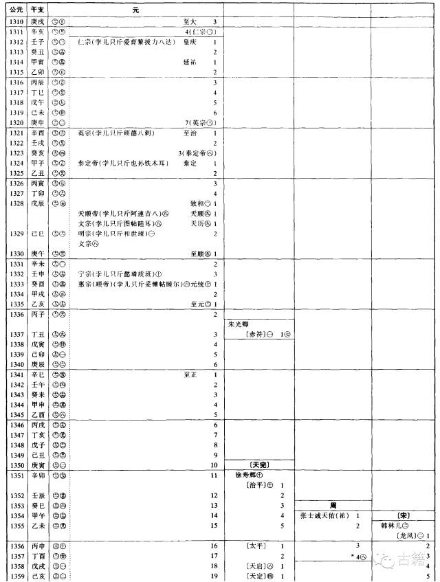 中国历史朝代纪元表(点击图片看大图)