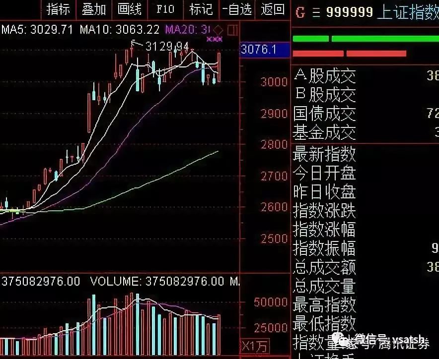 股票里北上资金