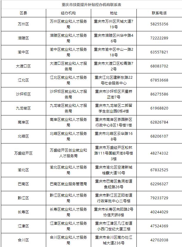 重庆现有多少人口_中国现有人口总数已超过多亿人,重庆市人口总数已超过多少(2)