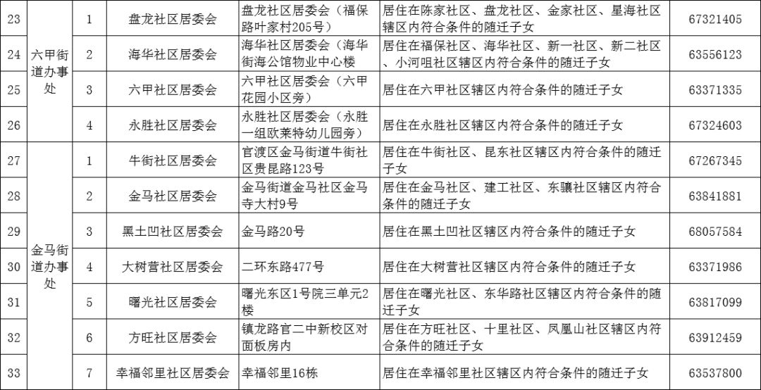 义乌外来人口上学条件_住房 外来人口 交通成市民关注热点(2)