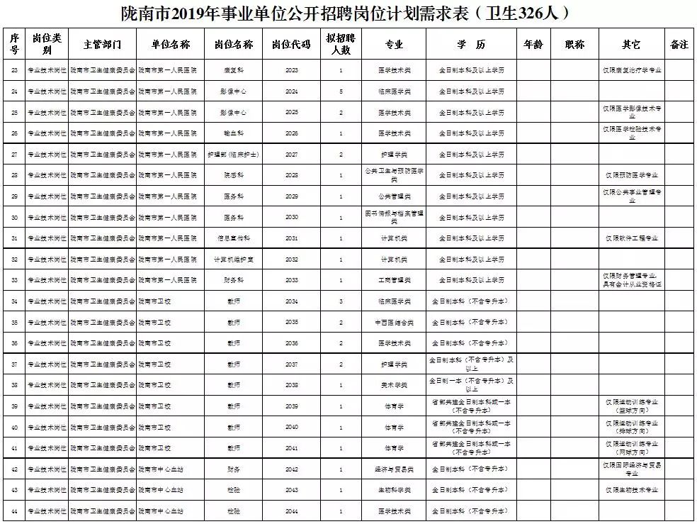 陇南市区人口_康县1人1集体荣获表彰