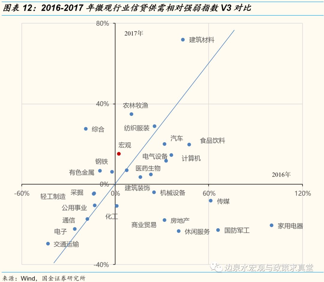 政治经济学相对过剩人口计算(3)