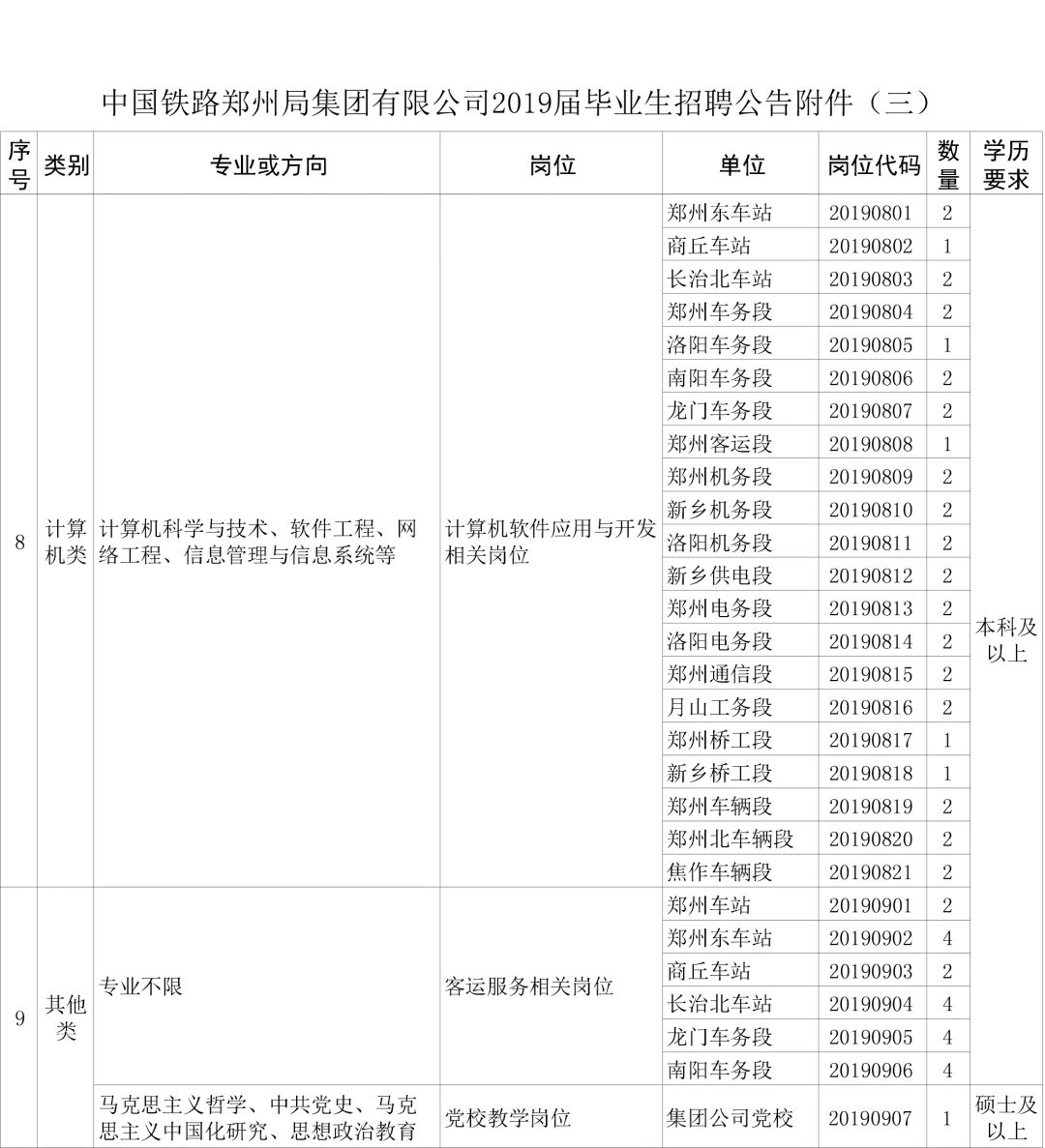 报名最后两天!郑州局集团公司公开招聘