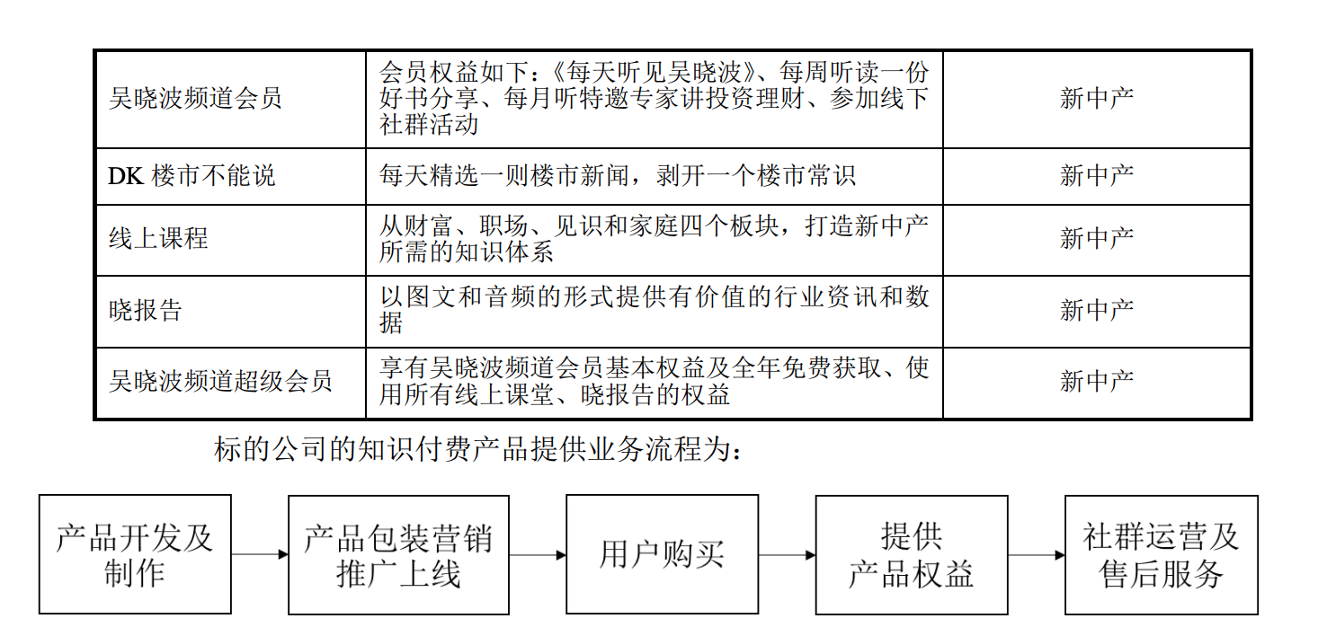 吳曉波IP證券化？全通教導15億收購遭深交所閃電八問 財經 第6張