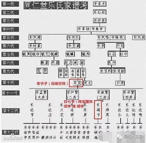 大宅门简谱_大宅门思归简谱(3)