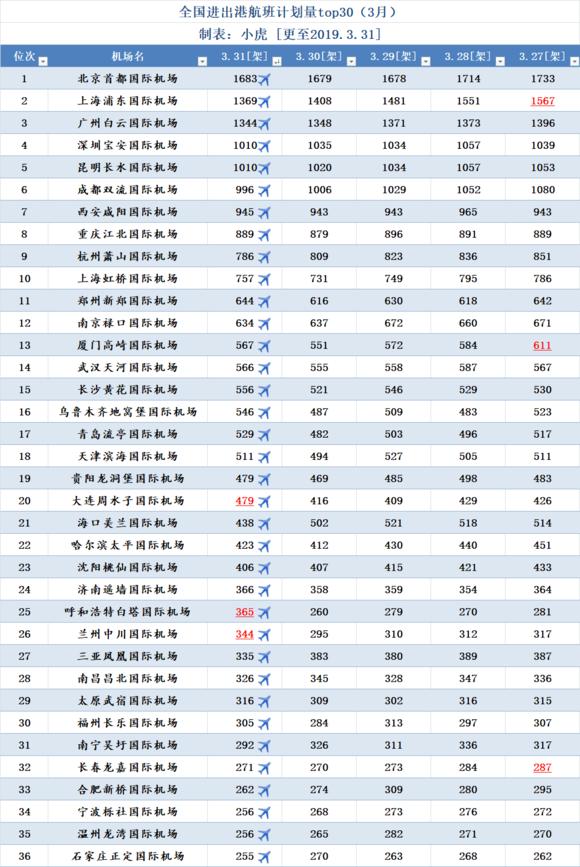 大连GDP十年没增_大连星海广场图片(3)