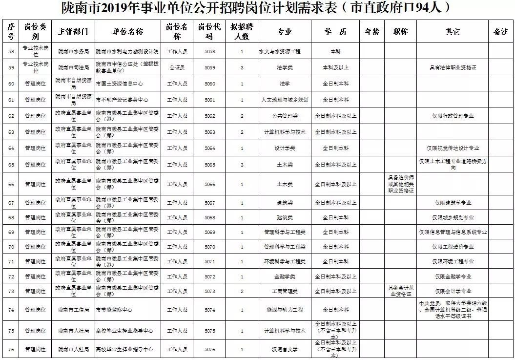 陇南市人口分布_大数据看陇南春节人口流动,这个地方停留的人员最多