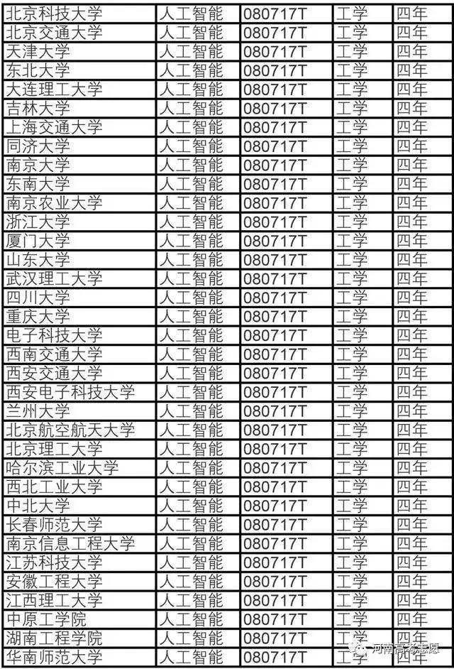 高等教育人口_中国高等教育人口比例(3)