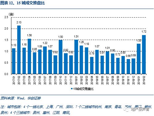 微调GDP(3)