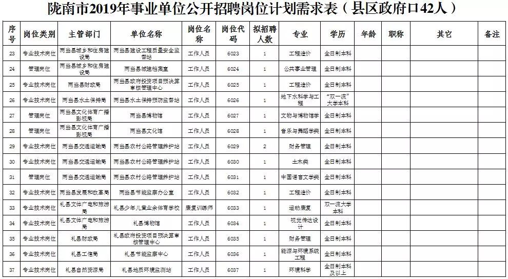 硕县人口_中国县域人口图鉴 河南百万人口大县最多 近百县市人口不足5万(3)