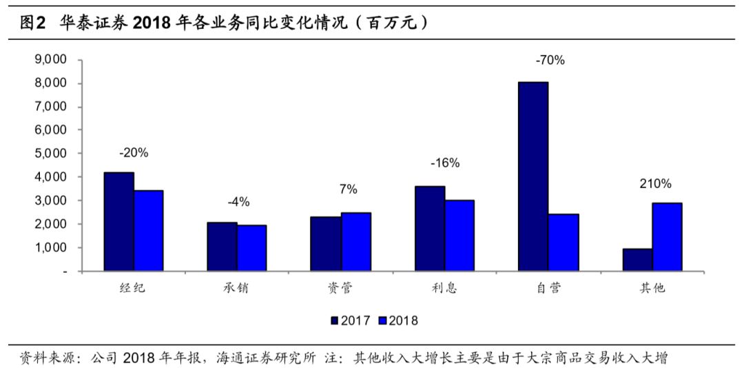 股票交易计入gdp吗_有内鬼终止交易图片(3)