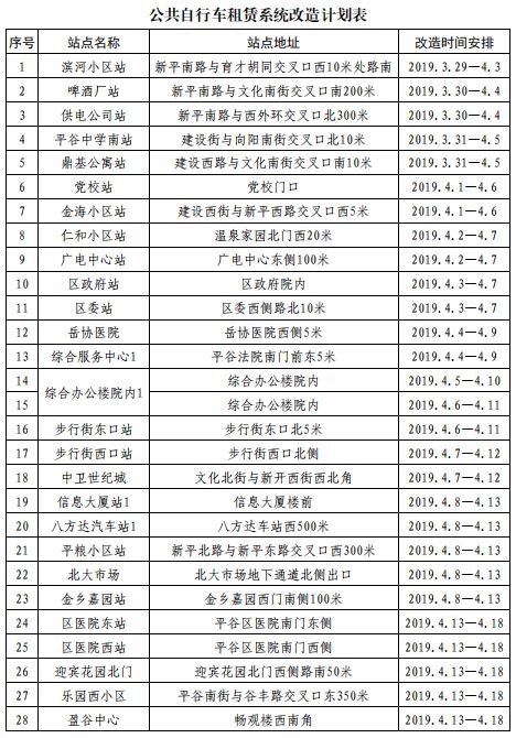 平谷总人口_这就是今天很多平谷人迟到的原因