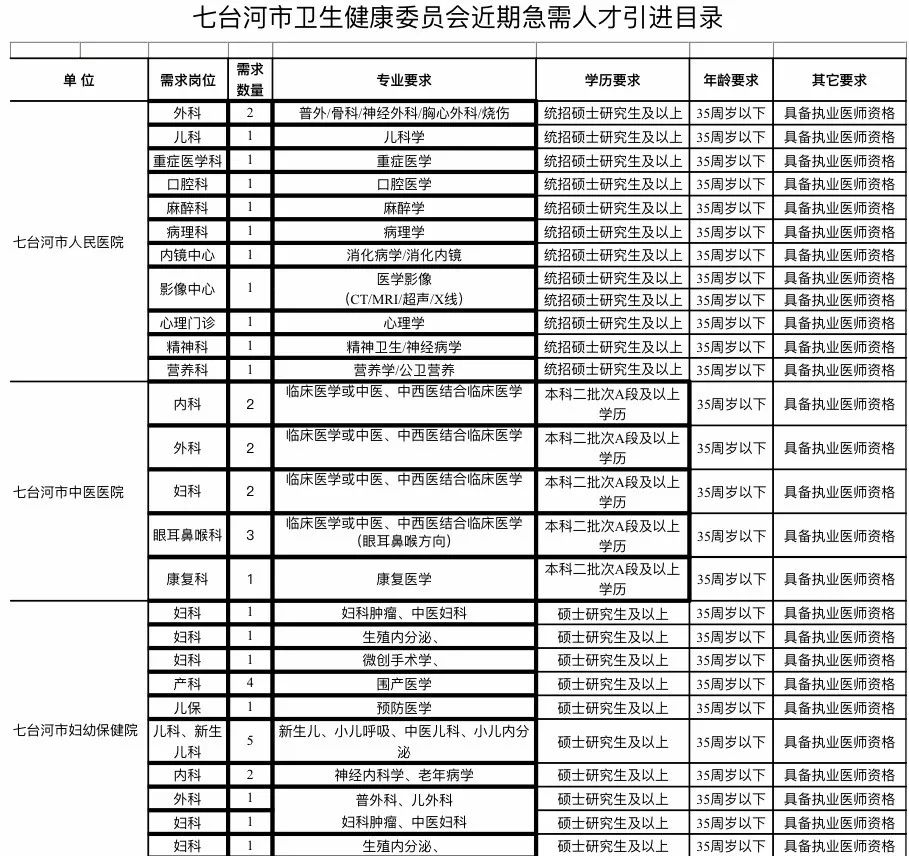 黑河市区人口_黑龙江12市城区人口 哈尔滨遥遥领先,黑河最少,双鸭山第八(3)