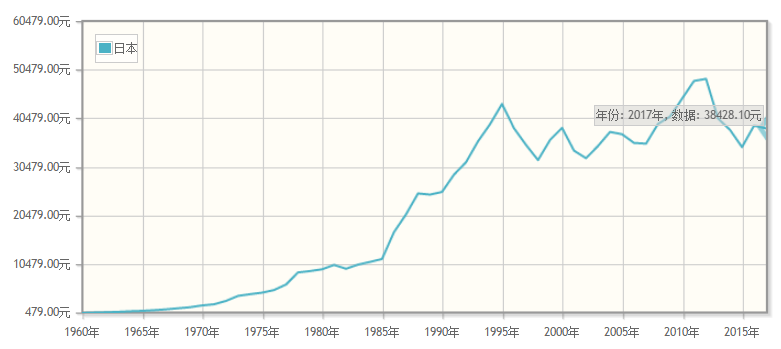 日本1972年人均gdp_三四线消费升级的宏观线索