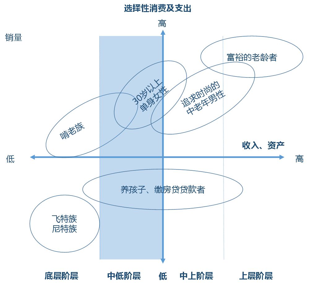 稳定型人口结构_这类型人口结构称为稳定型人口结构.   我们来看一下德国、日(3)