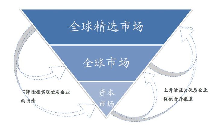 國君科創 | 海外市場的科創舊事 財經 第7張