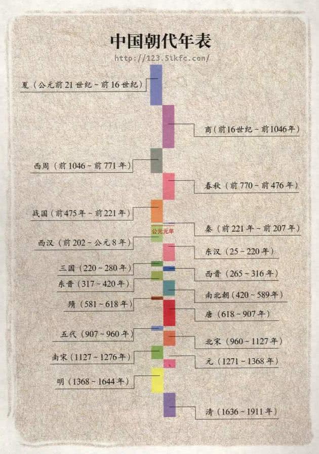 我国历史上的"三少"朝代,讨论的人少,历史记载的少,拍