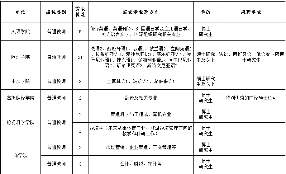 俄语教师招聘_招聘 北京第二外国语学院2019年人才招聘 俄语教师