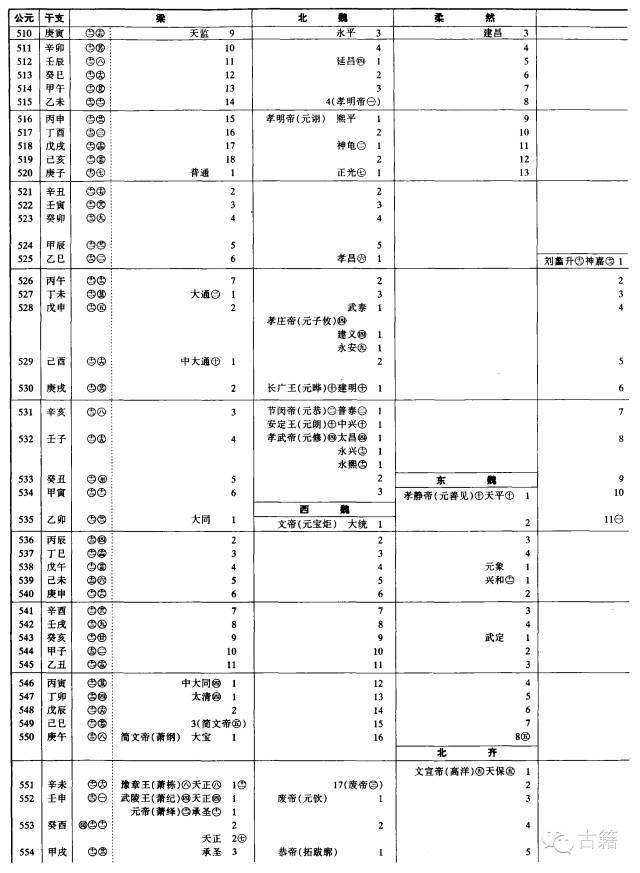 中国历史朝代纪元表点击图片看大图